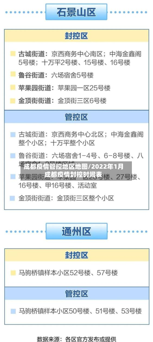 成都疫情管控地区地图/2022年1月成都疫情封控时间表-第3张图片