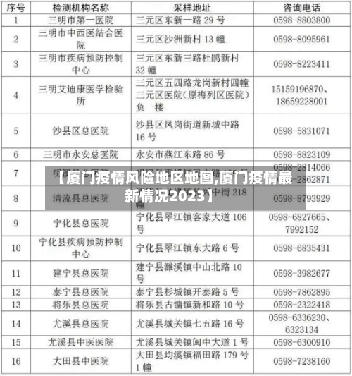 【厦门疫情风险地区地图,厦门疫情最新情况2023】