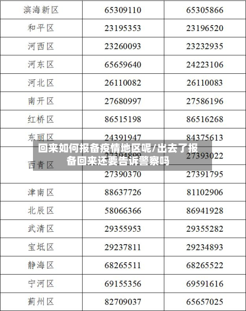 回来如何报备疫情地区呢/出去了报备回来还要告诉警察吗