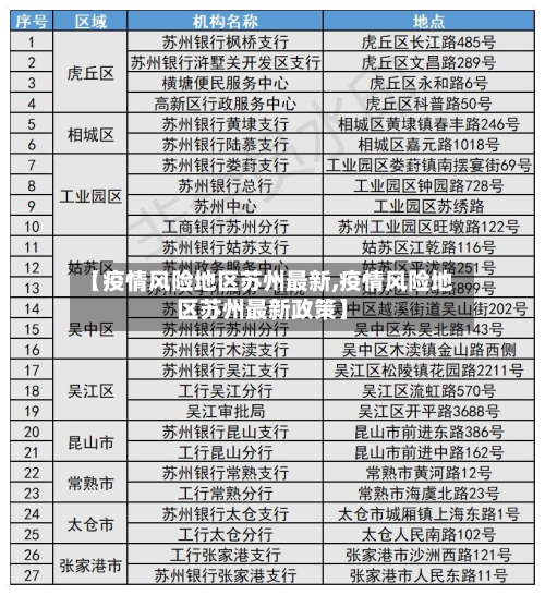 【疫情风险地区苏州最新,疫情风险地区苏州最新政策】
