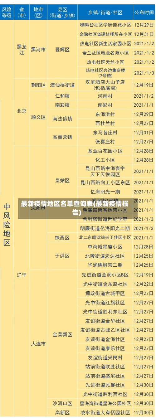 最新疫情地区名单查询表(最新疫情报告)-第2张图片