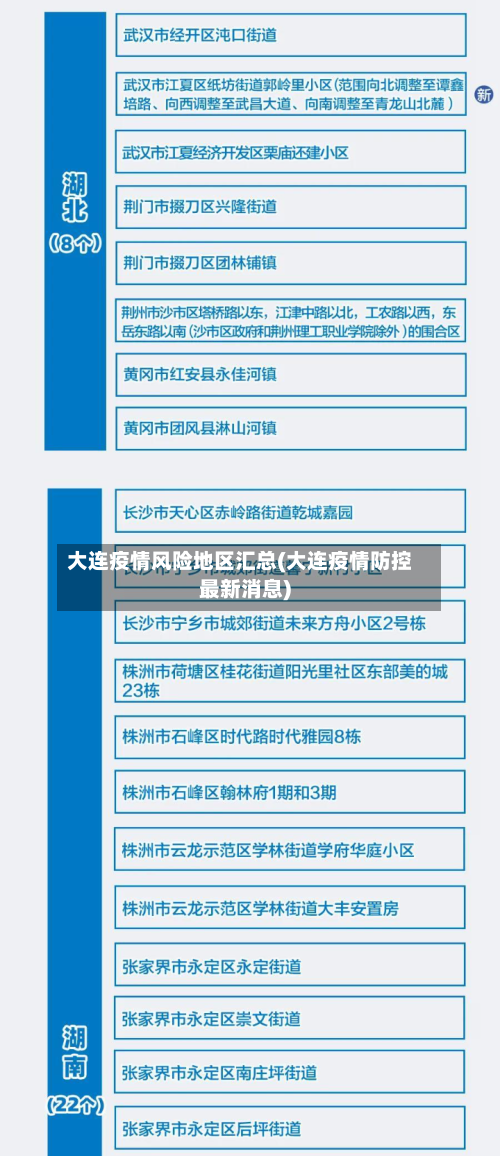 大连疫情风险地区汇总(大连疫情防控最新消息)-第3张图片