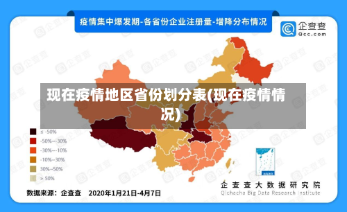 现在疫情地区省份划分表(现在疫情情况)