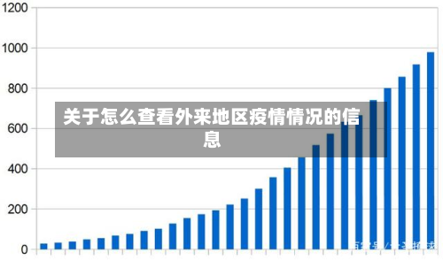 关于怎么查看外来地区疫情情况的信息