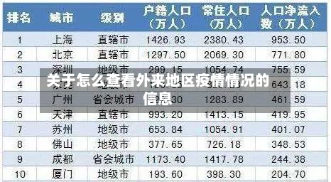 关于怎么查看外来地区疫情情况的信息-第3张图片