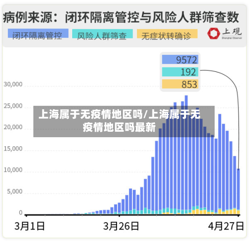 上海属于无疫情地区吗/上海属于无疫情地区吗最新
