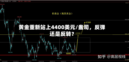 黄金重新站上4400美元/盎司，反弹还是反转？