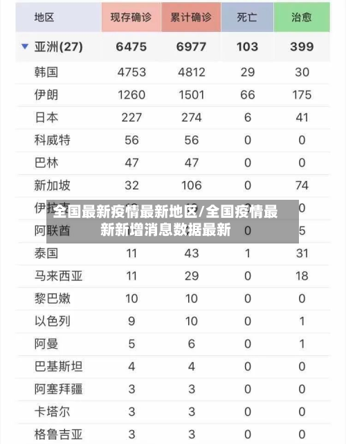 全国最新疫情最新地区/全国疫情最新新增消息数据最新-第2张图片
