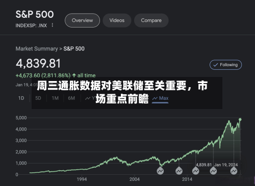 周三通胀数据对美联储至关重要	，市场重点前瞻-第2张图片