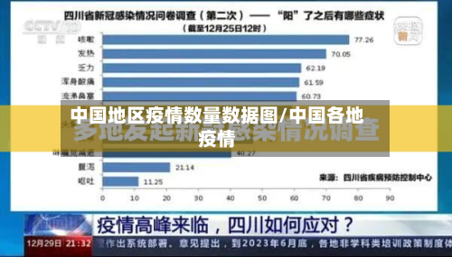 中国地区疫情数量数据图/中国各地疫情