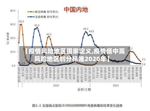 【疫情风险地区国家定义,疫情低中高风险地区划分标准2020年】
