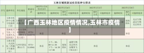 【广西玉林地区疫情情况,玉林市疫情】-第3张图片