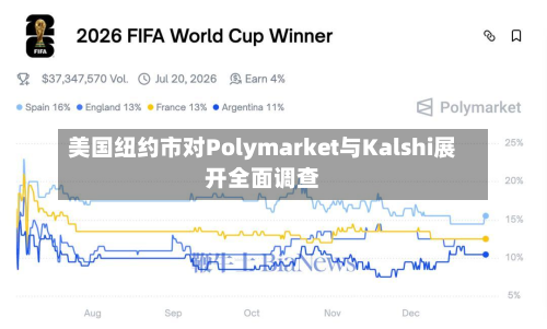 美国纽约市对Polymarket与Kalshi展开全面调查-第1张图片