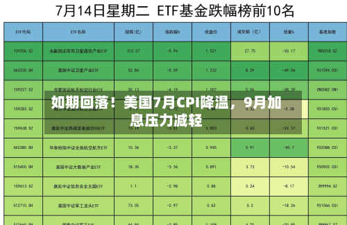 如期回落！美国7月CPI降温	，9月加息压力减轻-第3张图片