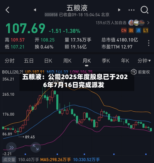 五粮液：公司2025年度股息已于2026年7月16日完成派发-第2张图片