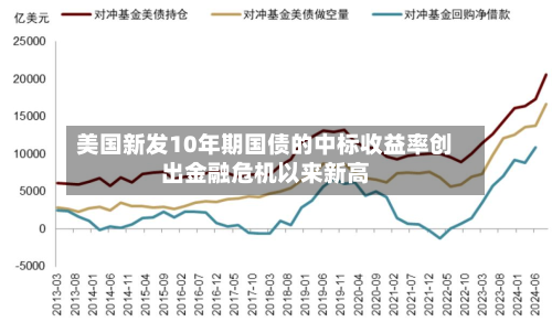 美国新发10年期国债的中标收益率创出金融危机以来新高