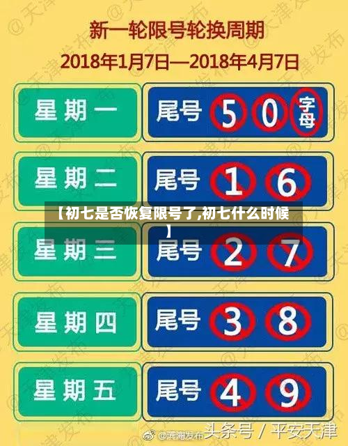 【初七是否恢复限号了,初七什么时候】