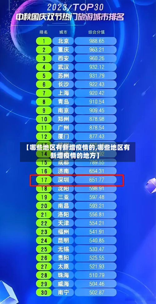 【哪些地区有新增疫情的,哪些地区有新增疫情的地方】-第3张图片