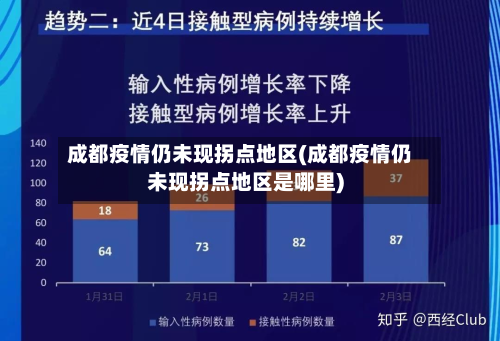 成都疫情仍未现拐点地区(成都疫情仍未现拐点地区是哪里)