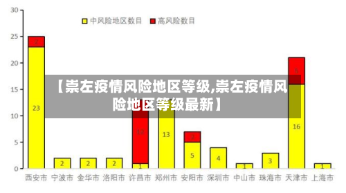 【崇左疫情风险地区等级,崇左疫情风险地区等级最新】-第3张图片