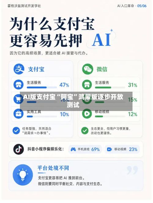 AI版支付宝“阿宝”鸿蒙版逐步开放测试-第2张图片
