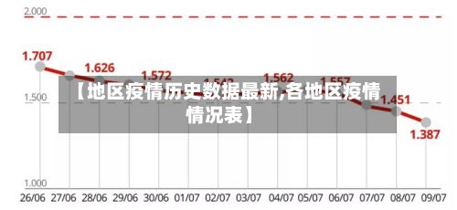 【地区疫情历史数据最新,各地区疫情情况表】-第3张图片