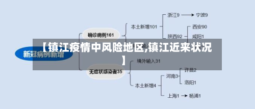 【镇江疫情中风险地区,镇江近来状况】