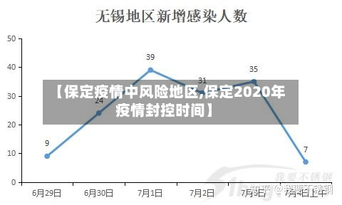 【保定疫情中风险地区,保定2020年疫情封控时间】-第2张图片