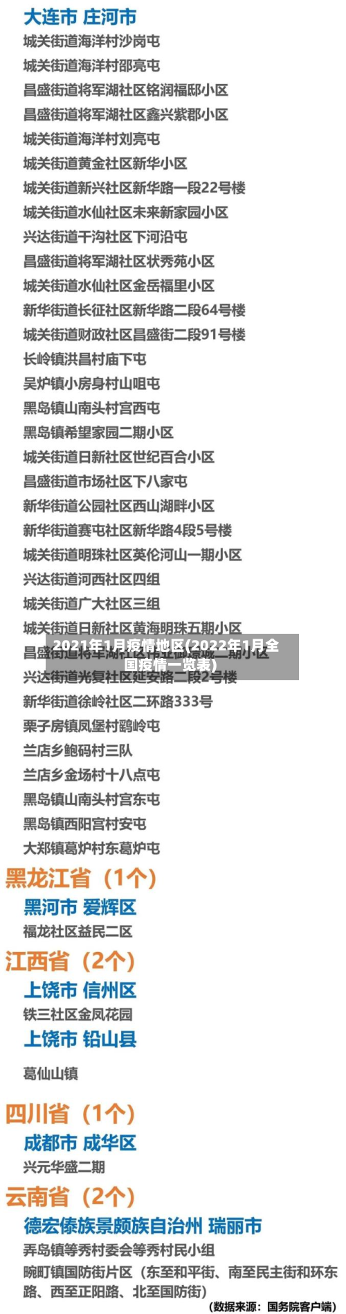 2021年1月疫情地区(2022年1月全国疫情一览表)-第2张图片