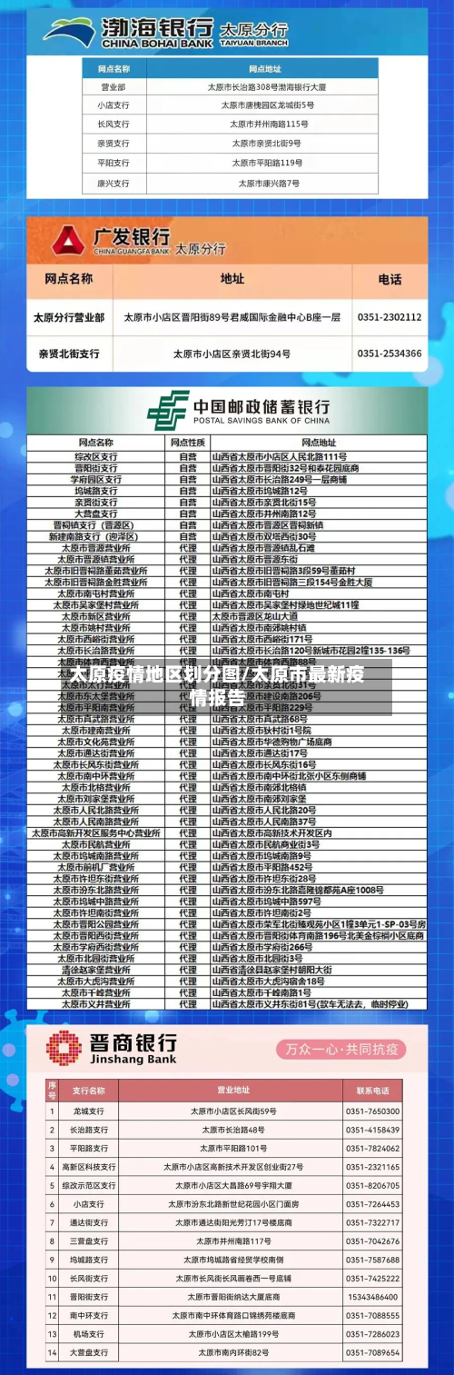 太原疫情地区划分图/太原市最新疫情报告