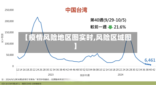【疫情风险地区图实时,风险区域图】
