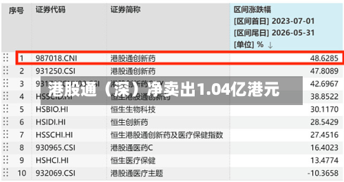 港股通（深）净卖出1.04亿港元