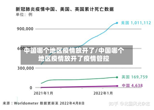 中国哪个地区疫情放开了/中国哪个地区疫情放开了疫情管控-第2张图片