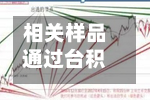 相关样品通过台积电认证？午后异动拉升！3倍大牛股力诺药包回应：暂时不交流