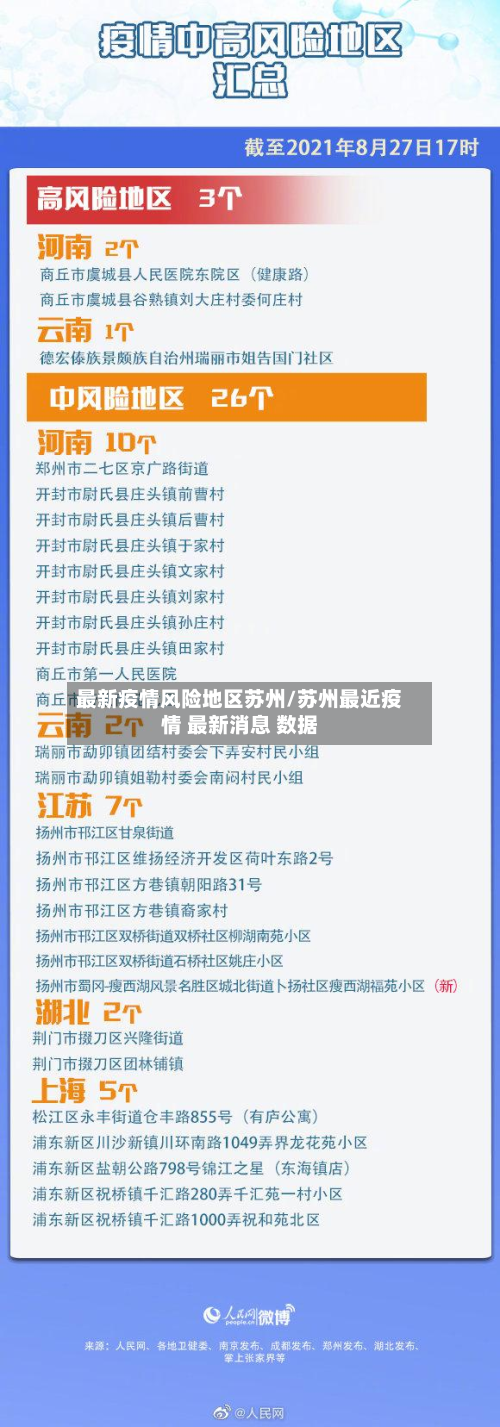 最新疫情风险地区苏州/苏州最近疫情 最新消息 数据-第3张图片