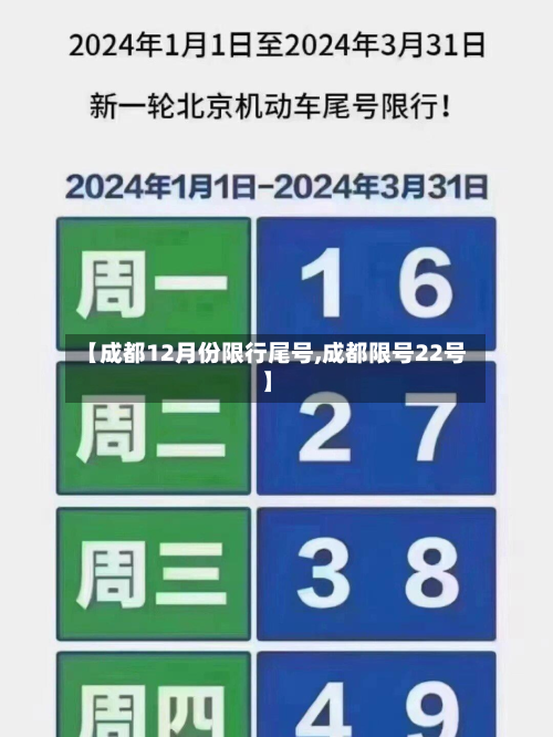 【成都12月份限行尾号,成都限号22号】-第3张图片