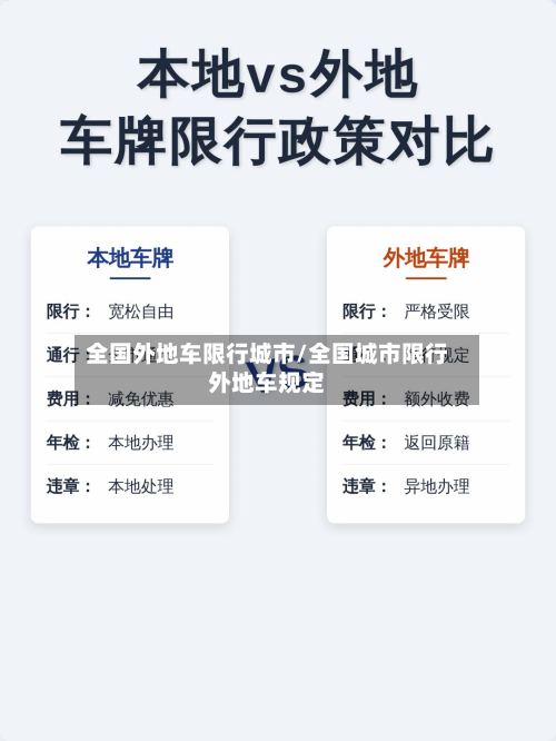 全国外地车限行城市/全国城市限行外地车规定-第2张图片