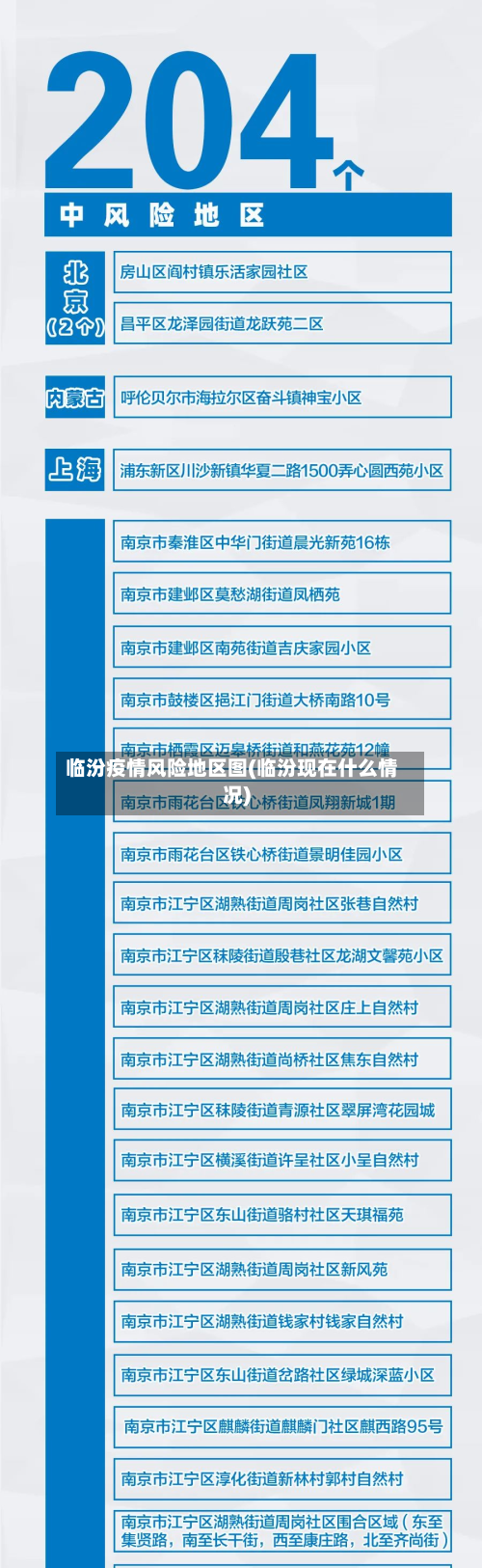 临汾疫情风险地区图(临汾现在什么情况)-第2张图片