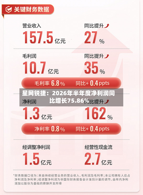 星网锐捷：2026年半年度净利润同比增长75.86%-第2张图片