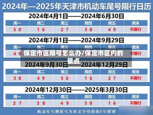 保定市区限号怎么办/保定市区内的景点