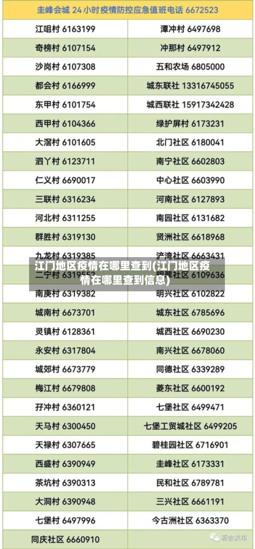 江门地区疫情在哪里查到(江门地区疫情在哪里查到信息)