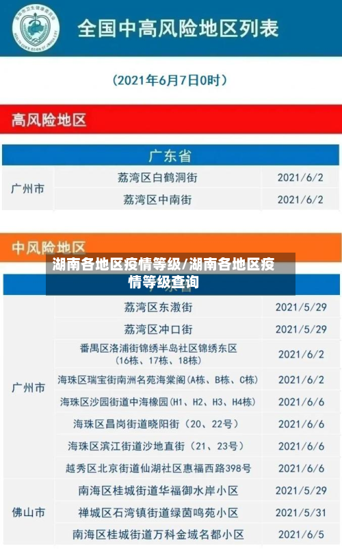 湖南各地区疫情等级/湖南各地区疫情等级查询