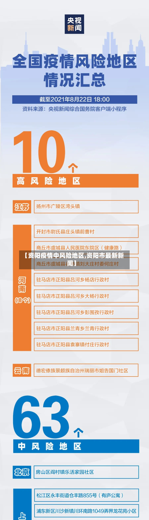 【资阳疫情中风险地区,资阳市最新新闻】