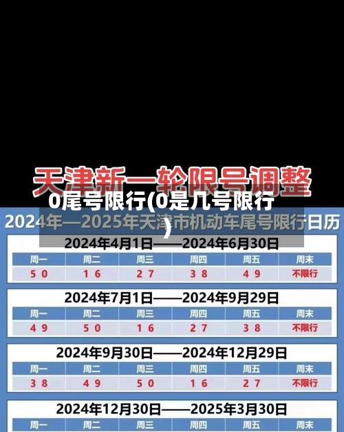 0尾号限行(0是几号限行)