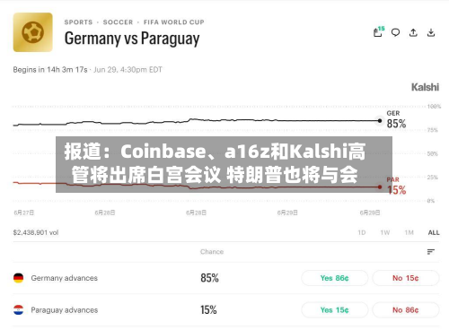 报道：Coinbase、a16z和Kalshi高管将出席白宫会议 特朗普也将与会-第2张图片