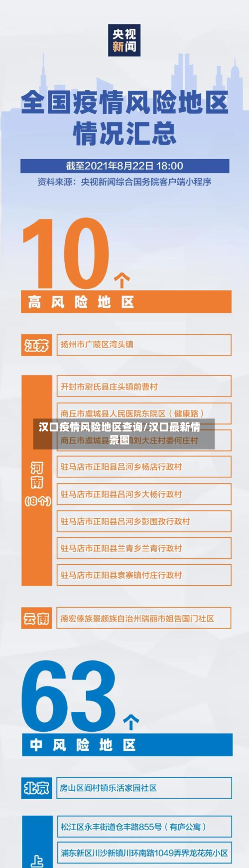 汉口疫情风险地区查询/汉口最新情景图-第2张图片