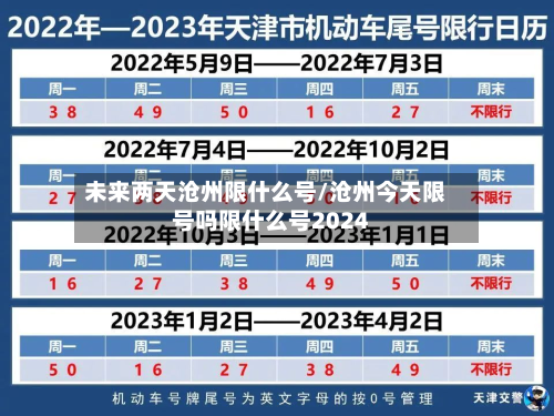 未来两天沧州限什么号/沧州今天限号吗限什么号2024