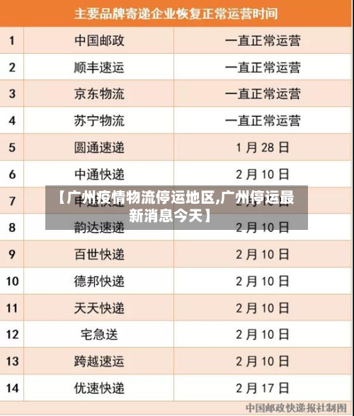 【广州疫情物流停运地区,广州停运最新消息今天】-第2张图片