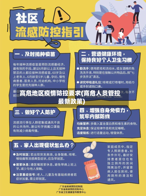 高危地区疫情防控要求(高危人员管控最新政策)