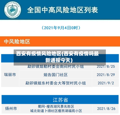 西安有疫情风险地区(西安有疫情吗最新通报今天)-第3张图片